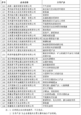 内蒙古两企业上榜第一批专精特新“小巨人”企业名单