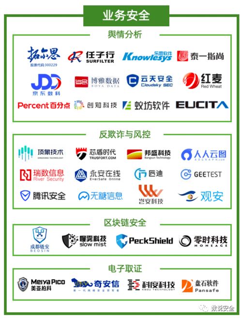 2020年中国网络安全市场全景图 发布,盛邦安全入选6大细分领域