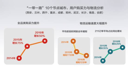 “一带一路”跨境电商报告:电子产品海外人气高