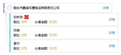 烟台市鑫盛石墨制品有限责任公司 以匠心铸就“盛都”品牌辉煌