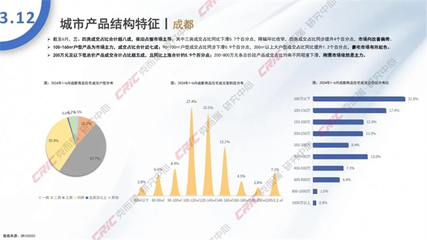 2024年6月全国住宅产品月报 盛都市场观察